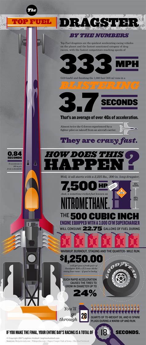 top fuel dragster facts.